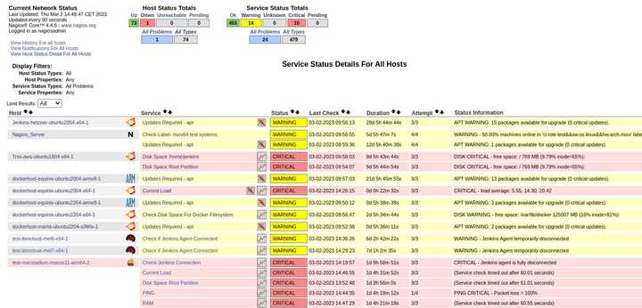 Nagios_Problems